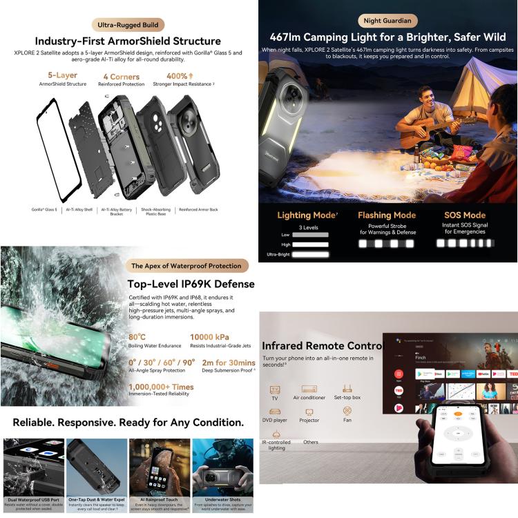 Blackview XPLORE 2 Satellite, 12GB+256GB, 6,73 Zoll Android 15 Dimensity 8300 MT6897 Octa Core, Netzwerk: 5G, OTG, NFC, XPLORE 2 Satellite 12GB+256GB