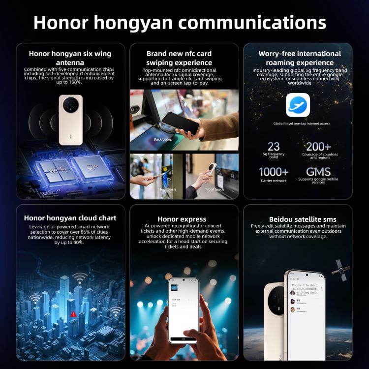 Honor Magic8, 12 GB + 256 GB, Fingerabdrucksensor im Display, 6,58 Zoll MagicOS 10.0 / Android 16, Snapdragon 8 Elite Gen 5th Octa-Core, Netzwerk: 5G, NFC, OTG, 12 GB + 256 GB