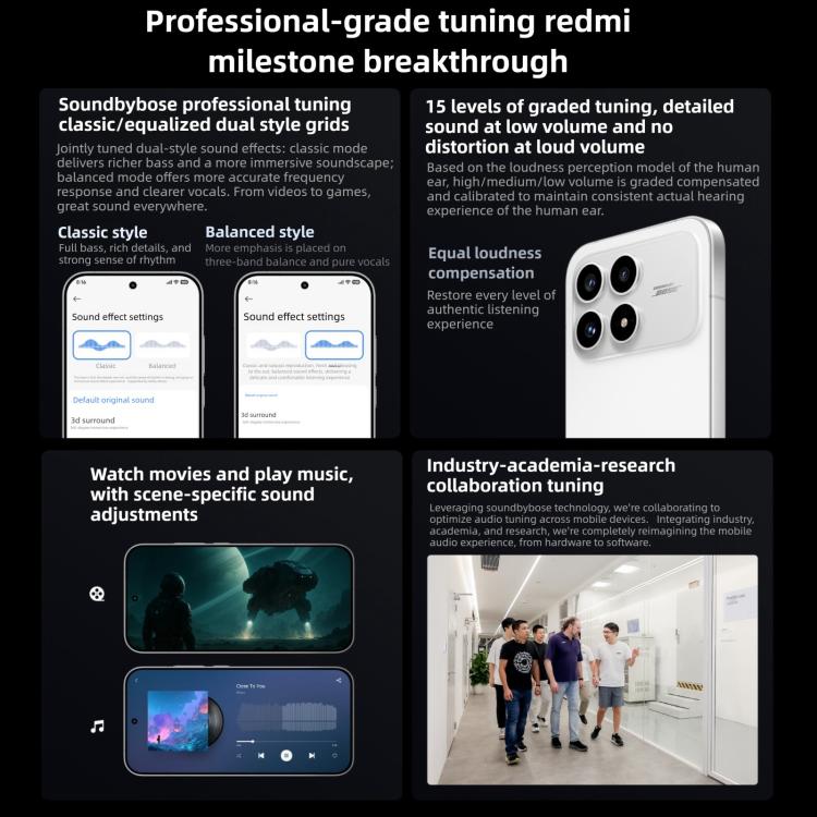 Xiaomi Redmi K90, 12 GB + 256 GB, 6,59 Zoll Xiaomi HyperOS 3, Snapdragon 8 Elite Octa-Core-Prozessor, NFC, Netzwerk: 5G, 12 GB + 256 GB