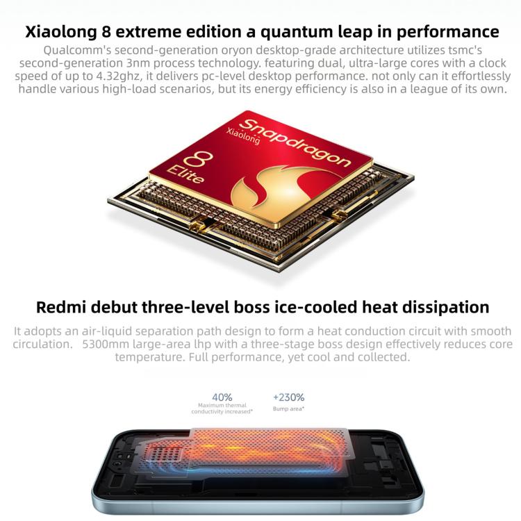 Xiaomi Redmi K90, 16 GB + 512 GB, 6,59 Zoll Xiaomi HyperOS 3, Snapdragon 8 Elite Octa-Core-Prozessor, NFC, Netzwerk: 5G, 16 GB + 512 GB