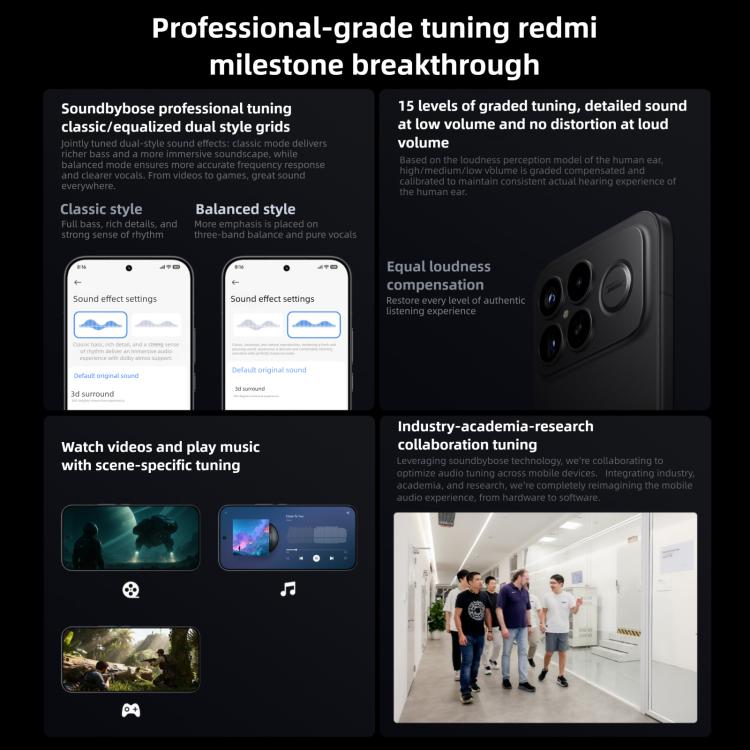 Xiaomi Redmi K90 Pro Max, 12 GB + 512 GB, 6,9 Zoll Xiaomi HyperOS 3, Snapdragon 8 Elite Gen 5 Octa-Core, NFC, Netzwerk: 5G, 12 GB + 512 GB