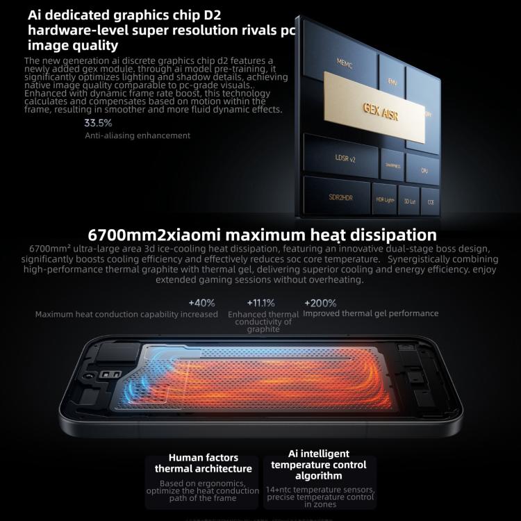 Xiaomi Redmi K90 Pro Max, 16 GB + 1 TB, 6,9 Zoll Xiaomi HyperOS 3, Snapdragon 8 Elite Gen 5 Octa-Core, NFC, Netzwerk: 5G, 16 GB + 1 TB