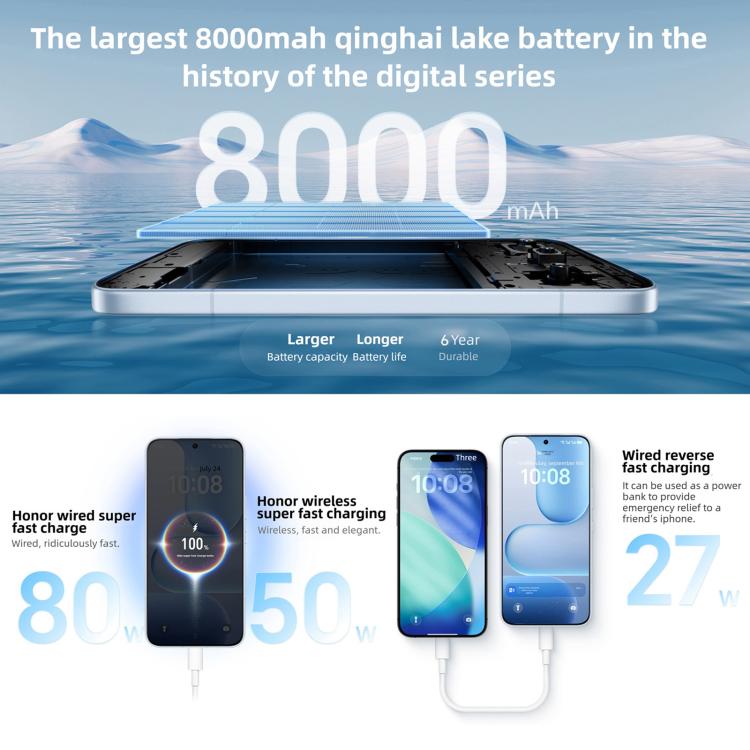 Honor 500 Pro, 12 GB + 512 GB, Fingerabdrucksensor im Display, 6,55 Zoll MagicOS 10.0 / Android 16, Snapdragon 8 Elite Gen 4 Octa-Core-Prozessor, Netzwerk: 5G, NFC, OTG