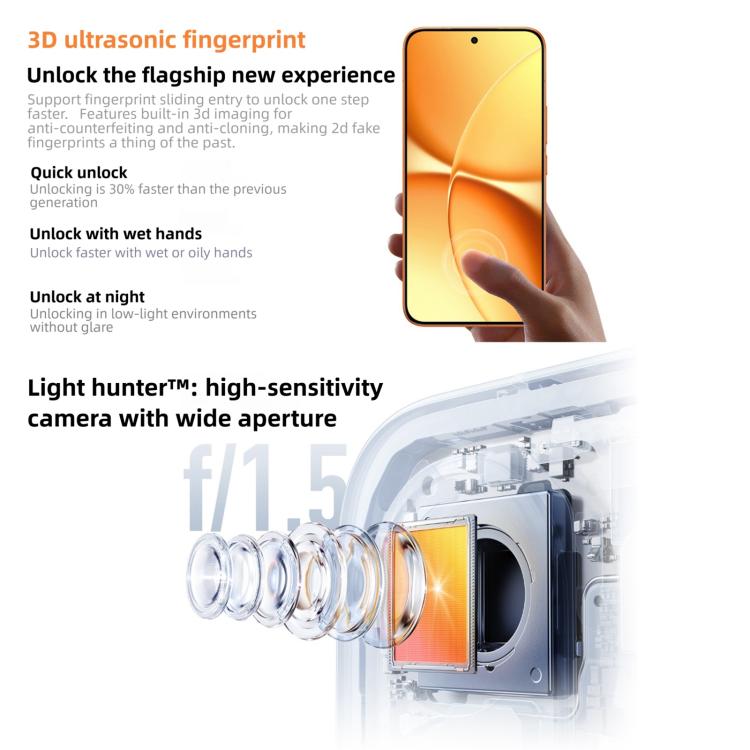 Xiaomi REDMI Turbo 5 Max, 16GB+1TB, 6,83 Zoll Xiaomi HyperOS 3 Dimensity 9500s Octa Core, NFC, Netzwerk: 5G, 16GB+1TB