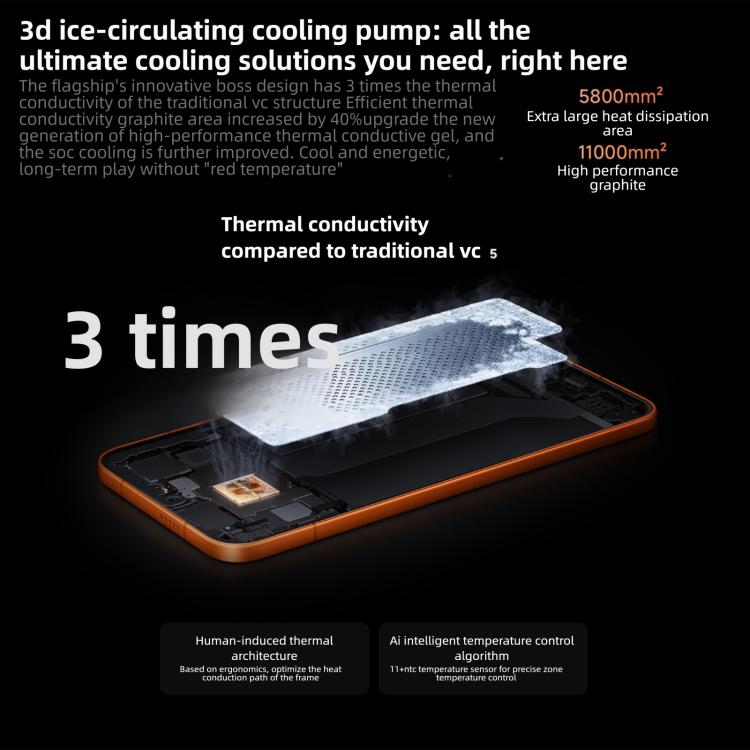 Xiaomi REDMI Turbo 5 Max, 16GB+1TB, 6,83 Zoll Xiaomi HyperOS 3 Dimensity 9500s Octa Core, NFC, Netzwerk: 5G, 16GB+1TB