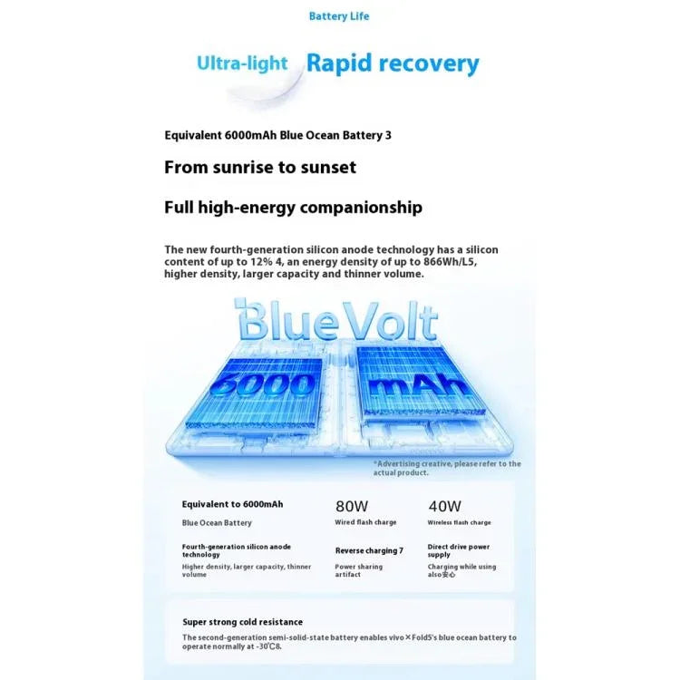 vivo X Fold5, 12 GB + 256 GB, 8,03 Zoll + 6,53 Zoll, Android 15 OriginOS 5, Snapdragon 8 Gen 3 Octa-Core, OTG, NFC, Netzwerk: 5G, 12 GB + 256 GB