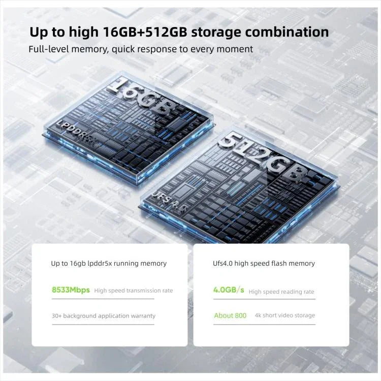 Realme Neo7 Turbo, 16 GB + 512 GB, 6,8 Zoll, Android 15 / Realme UI 6.0, MediaTek Dimensity 9400e Octa-Core-Prozessor, NFC, 5G-Netzwerk, Google Play-Unterstützung, 16 GB + 512 GB