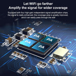 COMFAST CF-WR765AC 1200Mbps Dual-Band Wireless Repeater Verstärker mit externer Antenne, CF-WR765AC
