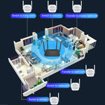COMFAST CF-WR765AC 1200Mbps Dual-Band Wireless Repeater Verstärker mit externer Antenne, CF-WR765AC