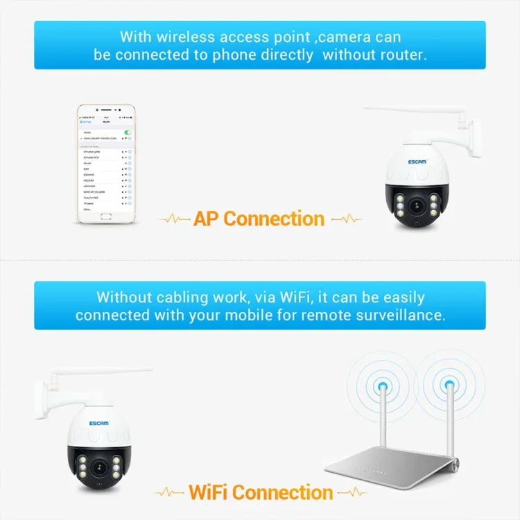 ESCAM Q5068 H.265 5MP Pan/Tilt/4X Zoom WLAN wasserdichte IP-Kamera, unterstützt ONVIF Zwei-Wege-Gespräch & Nachtsicht, AU-Stecker, UK-Stecker, US-Stecker, EU-Stecker, AU-Stecker