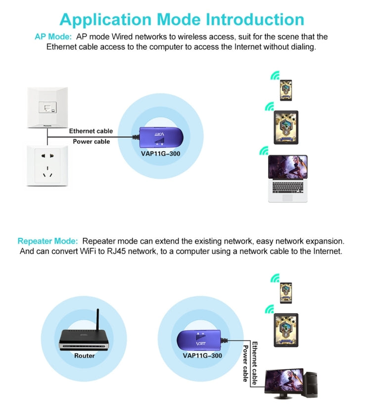 VONETS VAP11G-300 Mini WiFi 300Mbps Bridge WiFi Repeater, bester Partner für IP-Geräte / IP-Kameras / IP-Drucker / XBOX / PS3 / IPTV / Skybox, VAP11G-300