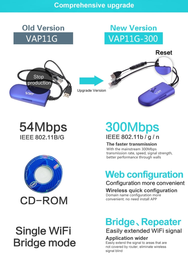 VONETS VAP11G-300 Mini WiFi 300Mbps Bridge WiFi Repeater, bester Partner für IP-Geräte / IP-Kameras / IP-Drucker / XBOX / PS3 / IPTV / Skybox, VAP11G-300
