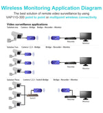 VONETS VAP11G-300 Mini WiFi 300Mbps Bridge WiFi Repeater, bester Partner für IP-Geräte / IP-Kameras / IP-Drucker / XBOX / PS3 / IPTV / Skybox, VAP11G-300