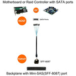 Mini SAS (SFF-8087) zu 4 x SATA 7-polige Buchse Forward Breakout 6Gbps Datenkabel, Länge: 50cm, SFF-8087 (Länge: 50cm)