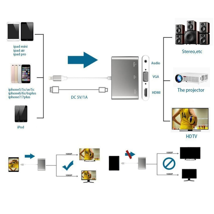 3 in 1 8 Pin zu HDMI / VGA / Audio Adapter