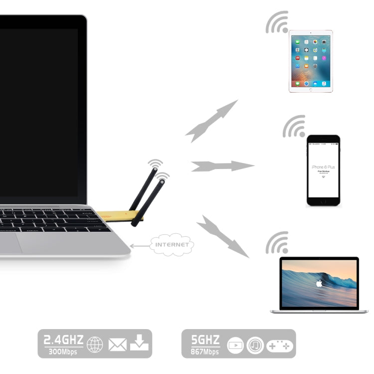 AC1200Mbps 2,4GHz & 5GHz Dual-Band USB 3.0 WiFi Adapter Externe Netzwerkkarte mit 2 externen Antennen, AC1200Mbps USB 3.0
