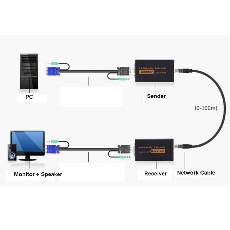 VGA & Audio Extender 1920x1440 HD 100m Cat5e / 6-568B Netzwerkkabel Sender Empfänger Adapter, Übertragungsdistanz: 100m