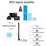 sunhans SH58Gi2000 2000mW (33dBm) 5,8GHz WiFi Signalverstärker Repeater WiFi Verstärker