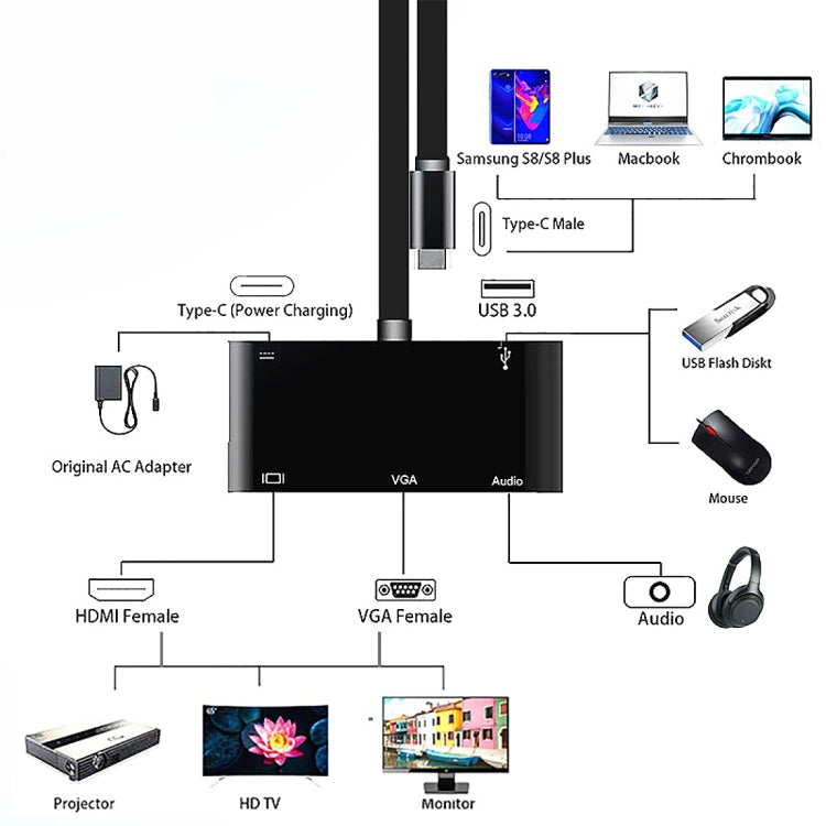 V126 USB-C / Typ-C Stecker zu PD + HDMI + VGA + Audio + USB 3.0 Buchse 5-in-1 Konverter, 5-in-1
