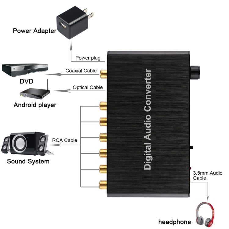 2-Kanal Digitaler Audio-Decoder-Konverter mit optischem Toslink SPDIF Koaxial für Heimkino / PS4 / PS3 / XBOX360, unterstützt Lautstärkeregelung, AC-3, DTS
