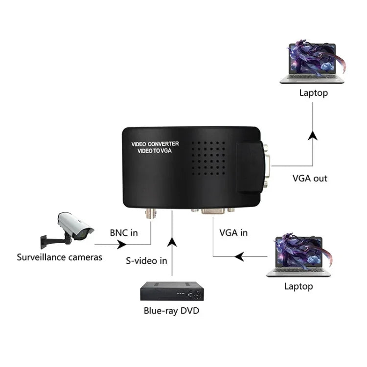 HOWEI HW-2404 BNC / S-Video zu VGA Video Konverter