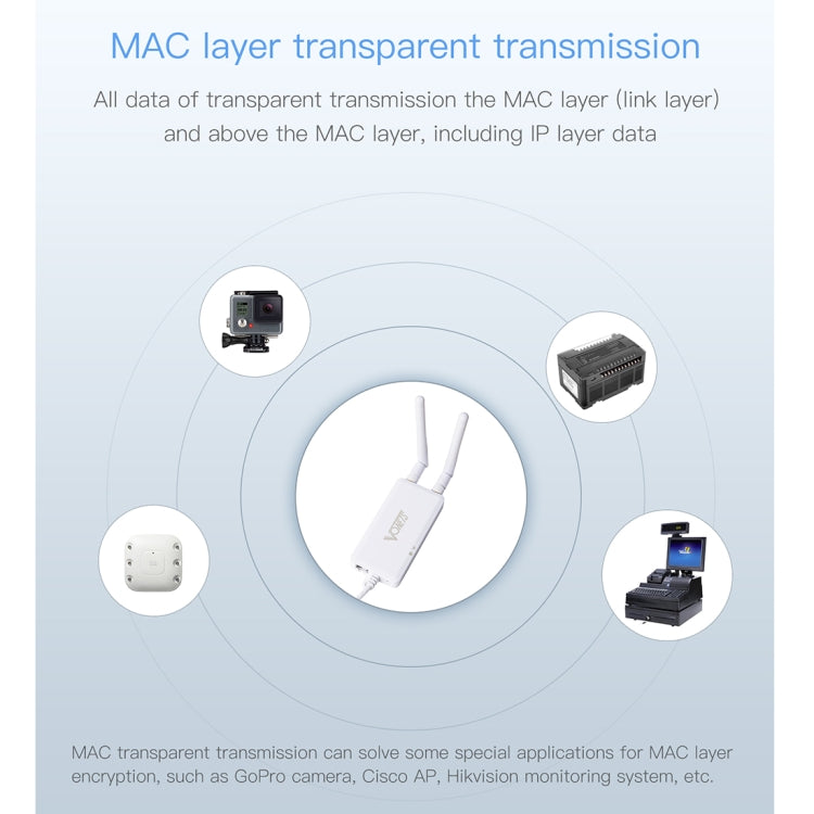VONETS VAP11S 2,4G Mini Kabellose Brücke 300Mbps WiFi Repeater mit 2 Antennen, VAP11S
