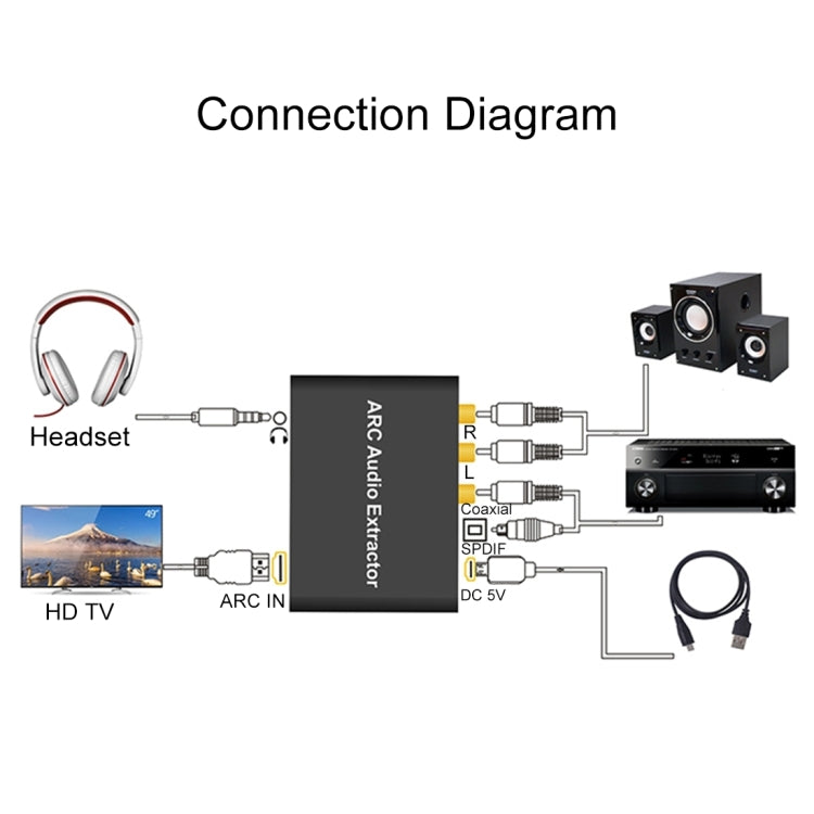 192KHz ARC Audio Extraktor HDMI ARC zu SPDIF + Koaxial + L/R Wandler Audio Rückkanal Adapter, 192KHz ARC