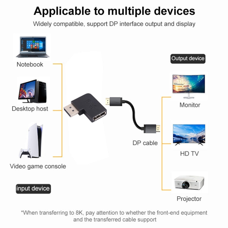 8K DisplayPort Stecker auf DisplayPort Buchse Winkeladapter, DP Stecker auf DP Buchse Winkel