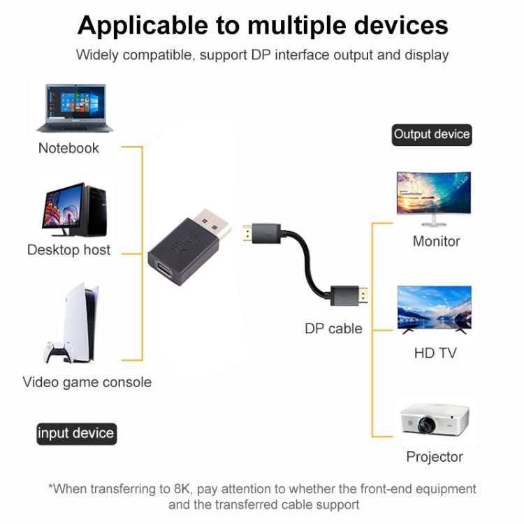 8K DisplayPort Stecker auf Mini DisplayPort Buchse Gerade Adapter, DP Stecker auf Mini DP Buchse Gerade