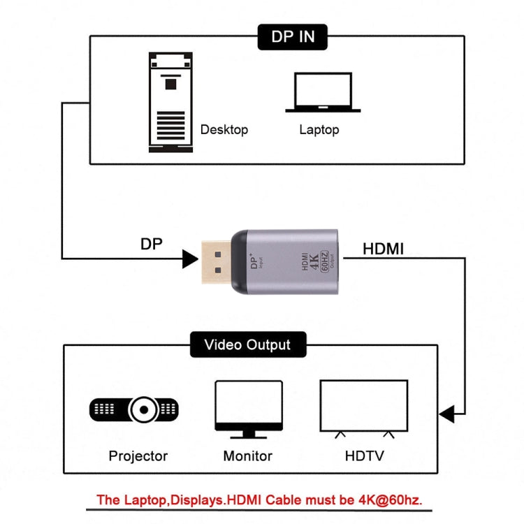 4K 60Hz HDMI Buchse zu DisplayPort Stecker Adapter, 60Hz HDMI zu DisplayPort
