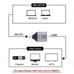 4K 60Hz HDMI Buchse zu Mini DisplayPort Stecker Adapter, 60Hz HDMI zu Mini DisplayPort