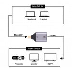 4K 30Hz HDMI Buchse zu Mini DisplayPort Stecker Adapter, 30Hz HDMI zu Mini DisplayPort