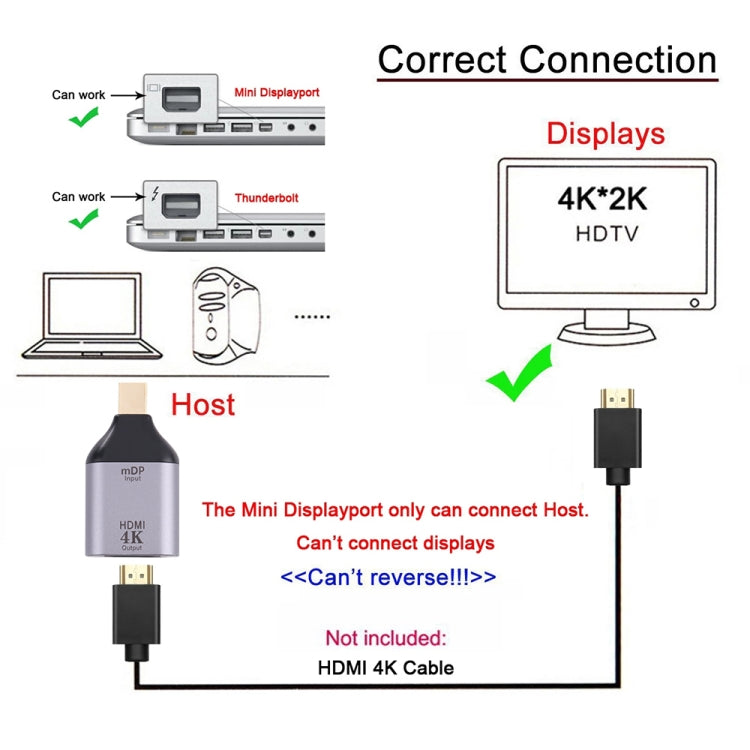 4K 30Hz HDMI Buchse zu Mini DisplayPort Stecker Adapter, 30Hz HDMI zu Mini DisplayPort