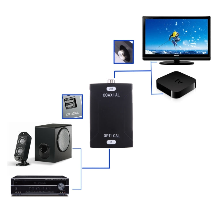 Optischer Toslink Eingang zu Koaxial RCA Ausgang Digital Audio Konverter Adapter, Optischer Toslink Eingang