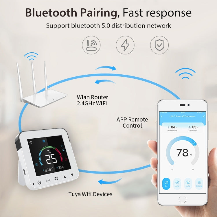 NEO NAS-RT01W WiFi Smart Farbdisplay Infrarot-Klimaanlagensteuerung Thermostat