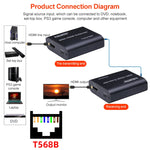 BOWU BW-HE60U 60m HDMI zu RJ45 Netzwerkverlängerung, 1080P 60m