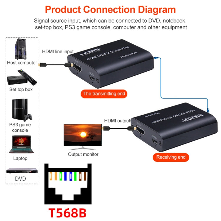 BOWU BW-HE60U 60m HDMI zu RJ45 Netzwerkverlängerung, 1080P 60m