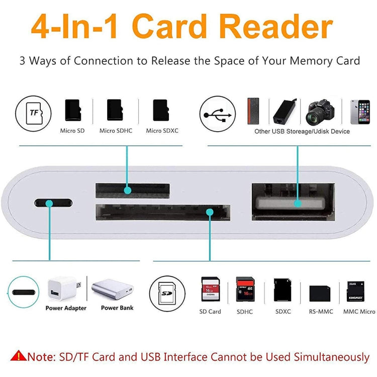 NK108LTC 4 in 1 USB-C Stecker zu SD + TF + USB + Type-C Buchse Kartenleser, NK108LTC