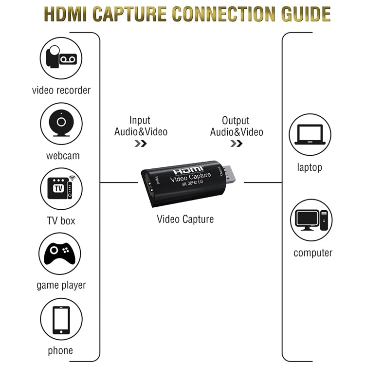 HD003 USB 3.0 HDMI 4K HD Audio & Video Capture Card Gerät, USB3.0 Arc