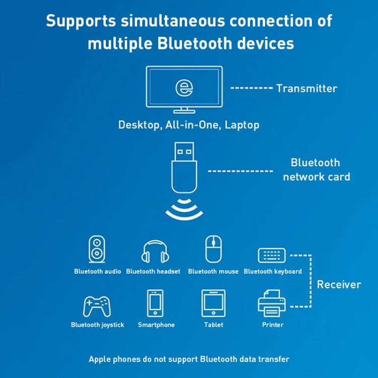 600M Bluetooth WiFi 2 in 1 USB Netzwerkadapter WiFi Signalempfänger, 605