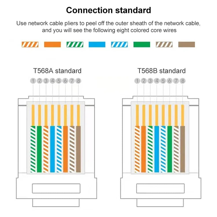 100 Stück Cat5e geschirmte RJ45-Durchgangsstecker, Cat5e geschirmt