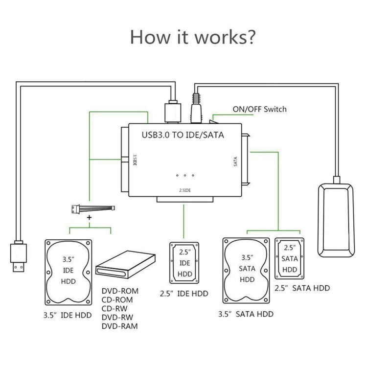USB 3.0 zu SATA / IDE Festplattenlaufwerk Konverter Adapterkabel für 2,5 Zoll / 3,5 Zoll SATA IDE HDD, Kabellänge: 1m, US160