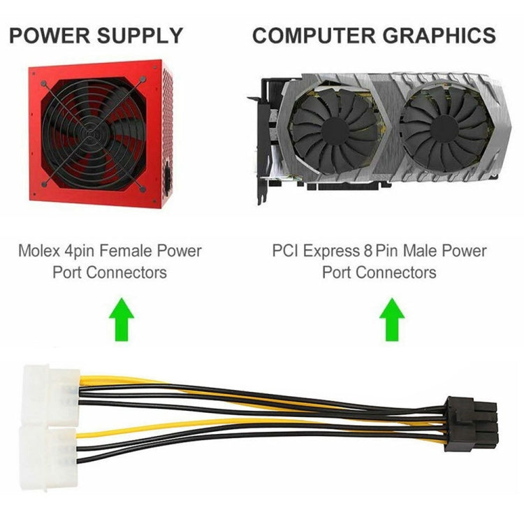 18cm Y-förmiges 8-Pin PCI Express zu Dual 4-Pin Molex Grafikkarten-Stromkabel, 8-Pin Buchse zu Dual 4-Pin Stecker