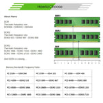 XIEDE X037 DDR3 1333MHz 4GB Allgemeiner AMD Spezieller Streifen Arbeitsspeicher RAM-Modul für Desktop-PC, 1333MHz 4GB Allgemeiner AMD Spezieller Streifen