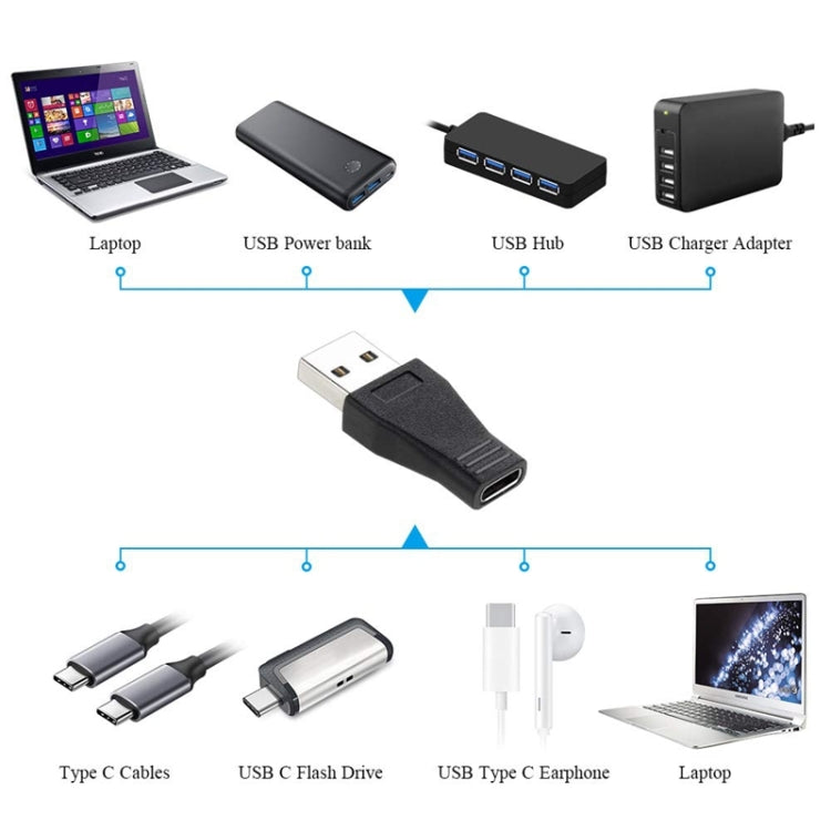 USB 3.0 Stecker zu USB-C / Typ-C 3.1 Buchse Adapter, AM zu USB Typ-C