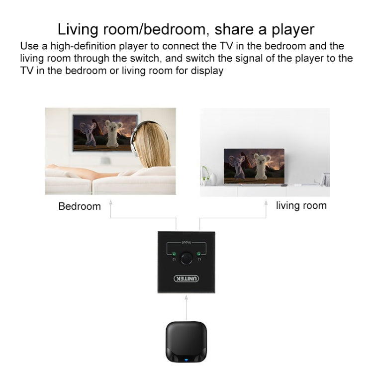 4K HD Video intelligenter Zwei-Wege HDMI-Umschalter, BSY