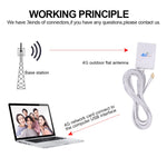 28dBi 4G Antenne mit TS9 Stecker für 4G LTE FDD/TDD Router, TS9 Stecker