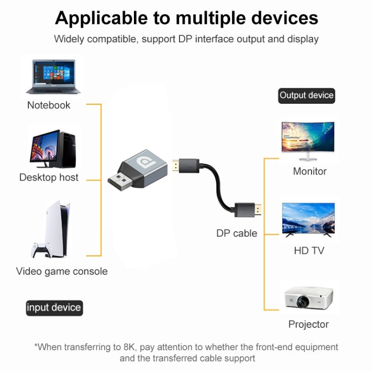 DisplayPort Buchse zu DisplayPort Stecker Adapter, DP Buchse zu DP Stecker