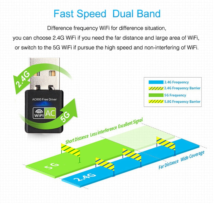 AC600Mbps 2,4GHz & 5GHz Dual-Band USB 2.0 WLAN Adapter Externe Netzwerkkarte, AC600Mbps