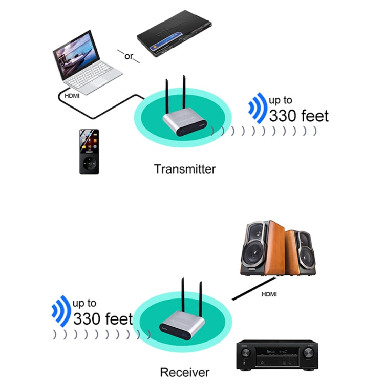 Measy AU680 Kabellose Audio-Übertragungsbox, Sender & Empfänger, Übertragungsreichweite: 100m, AU680